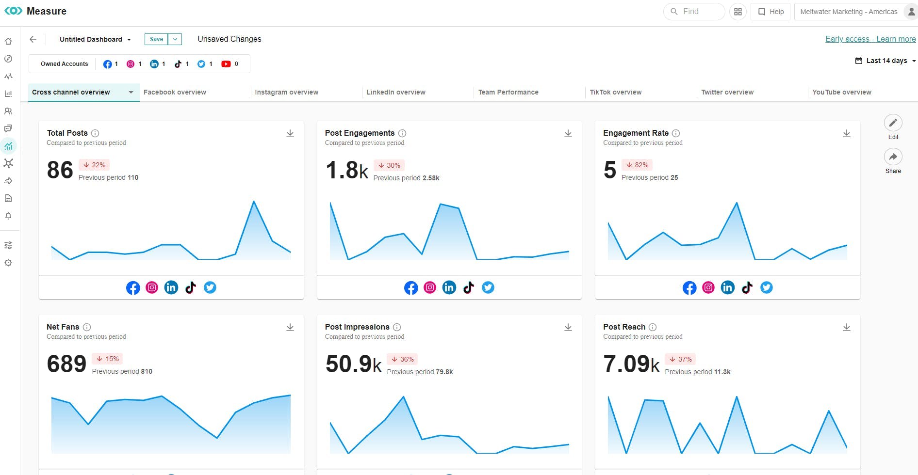 Engage: Introducing Measure (Early Access)