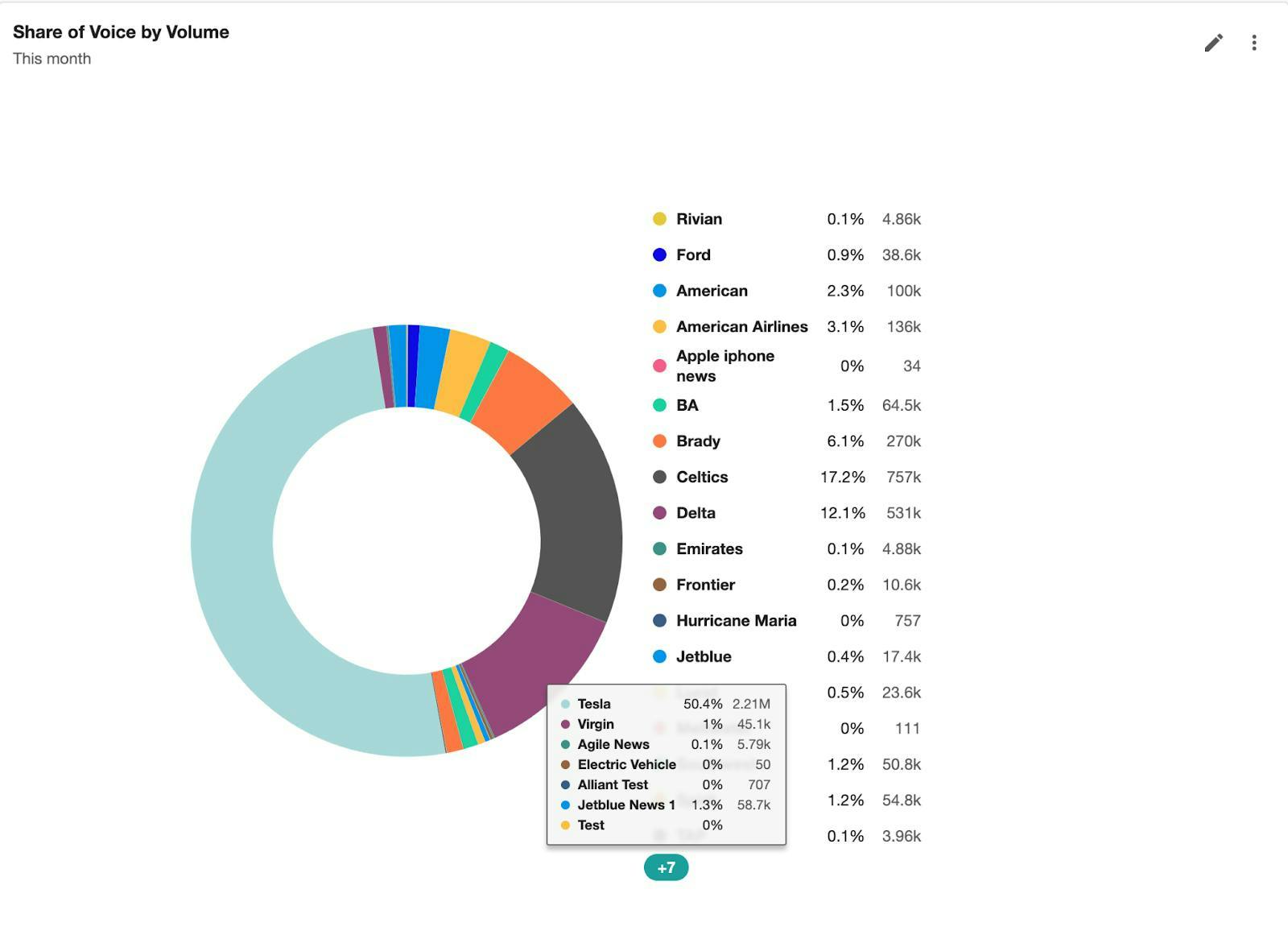 Analyze: More Inputs per SOV Insight in Dashboards