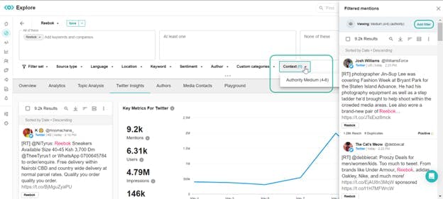 Twitter Insights Meltwater