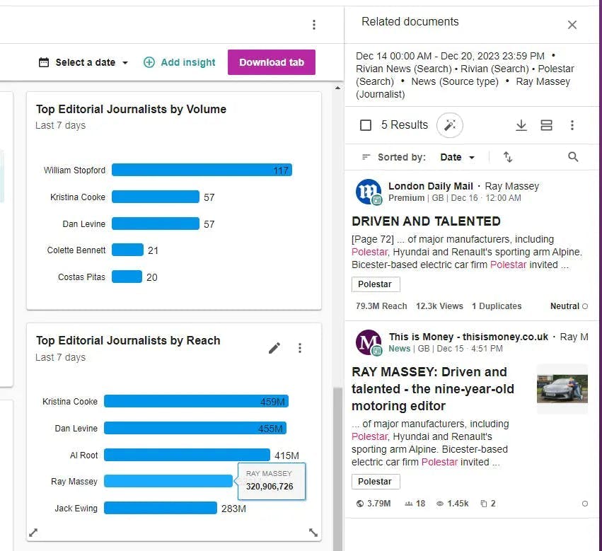 Analyze: Top Journalists