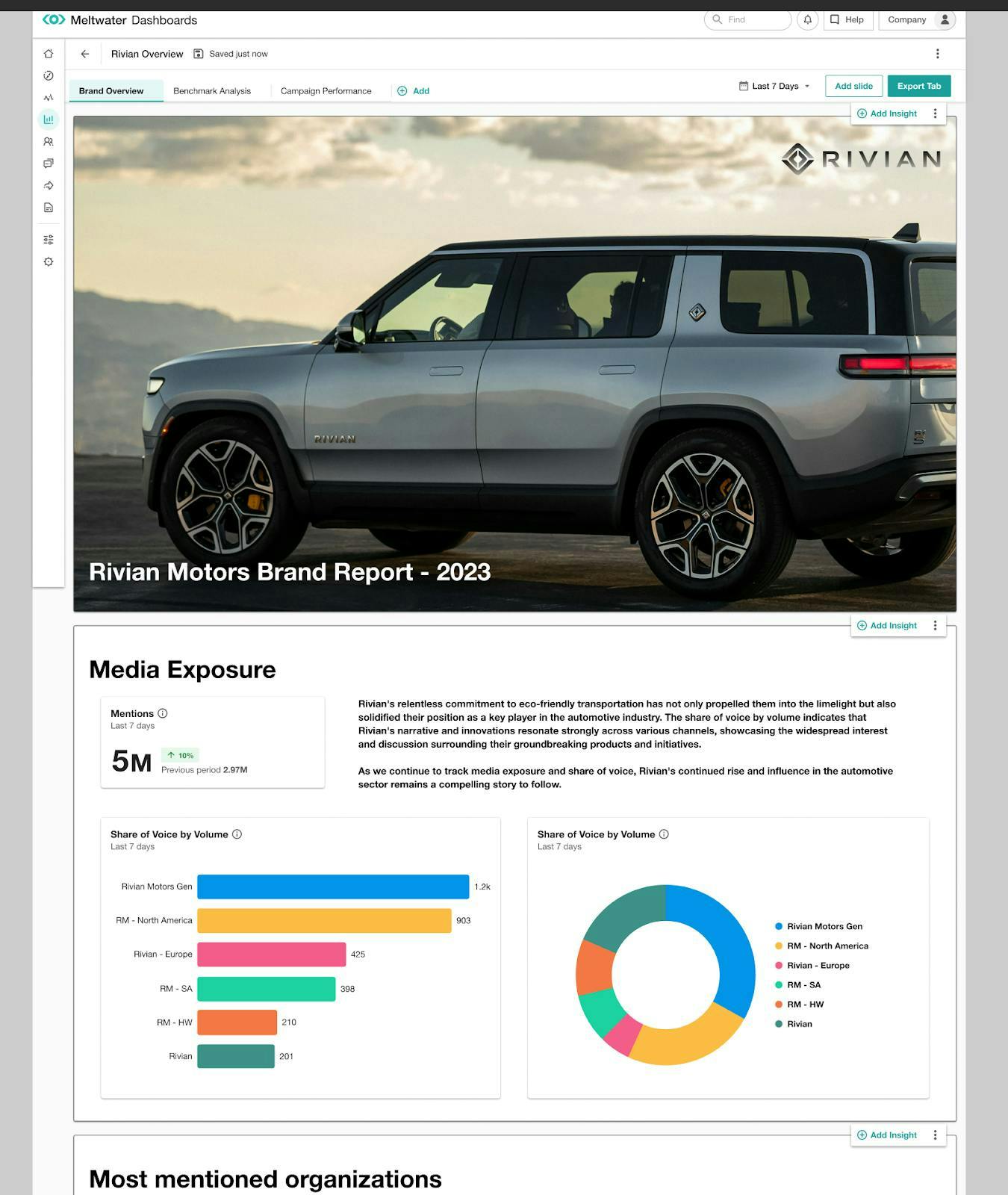 Analyze: Dashboards