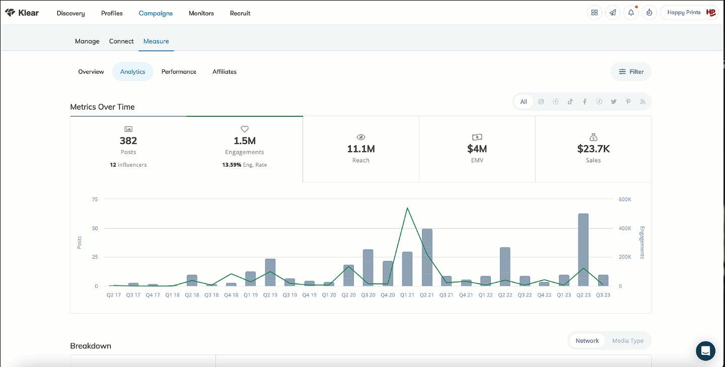 Klear: Enhanced Campaign Analytics