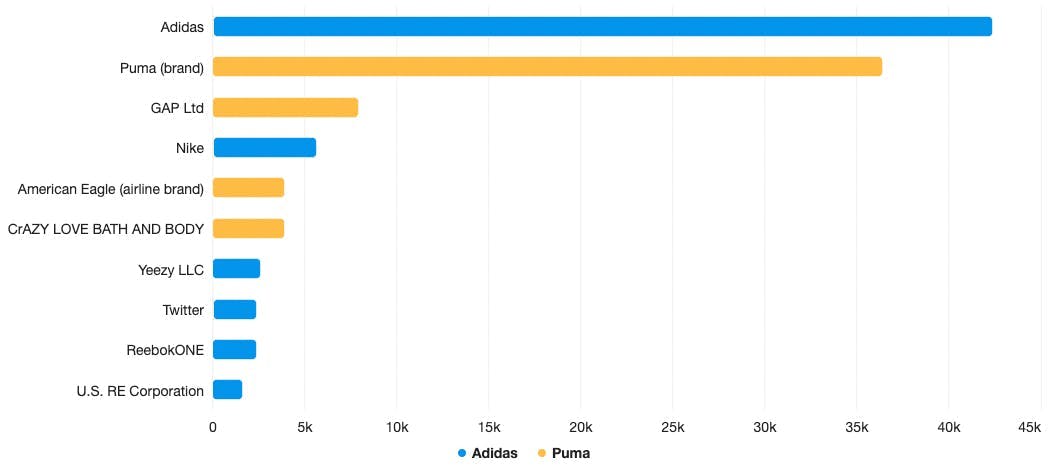 Share of Voice Meltwater