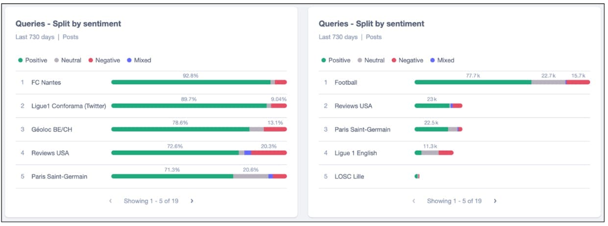 Radarly: Horizontal Stacked Bar Charts in Raw Values