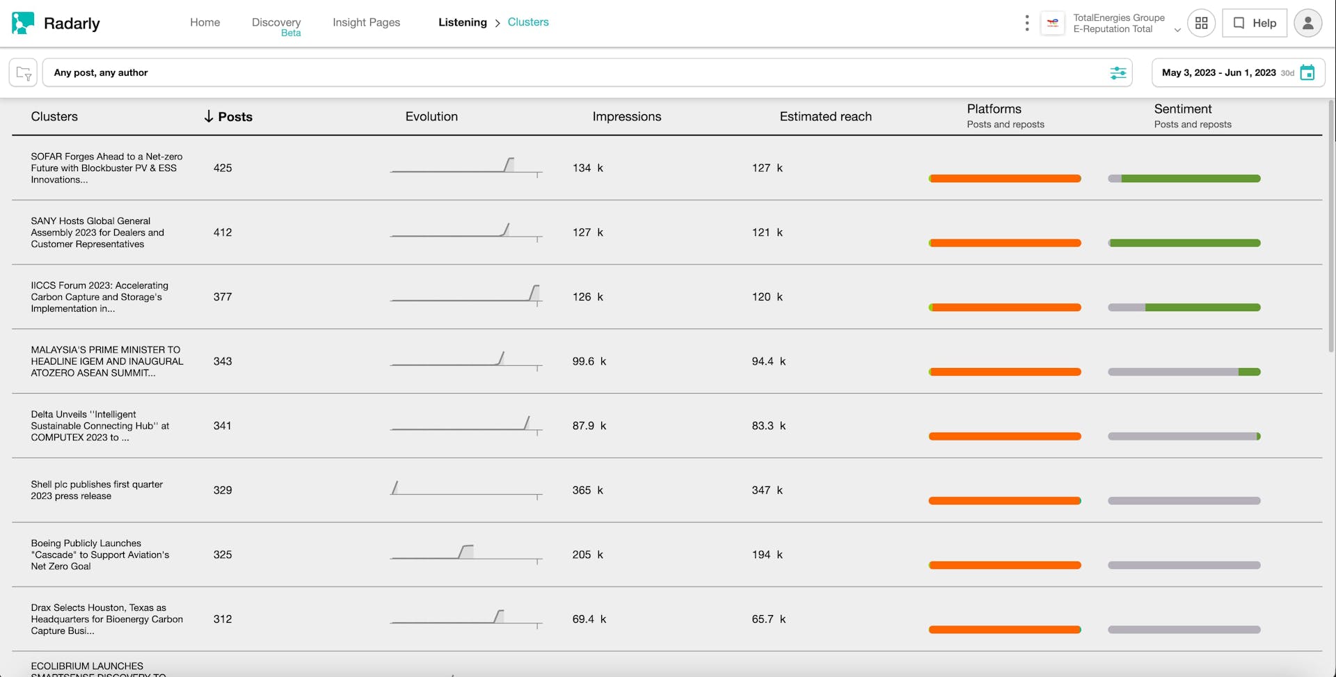 Meltwater Radarly Enhanced Media Clusters