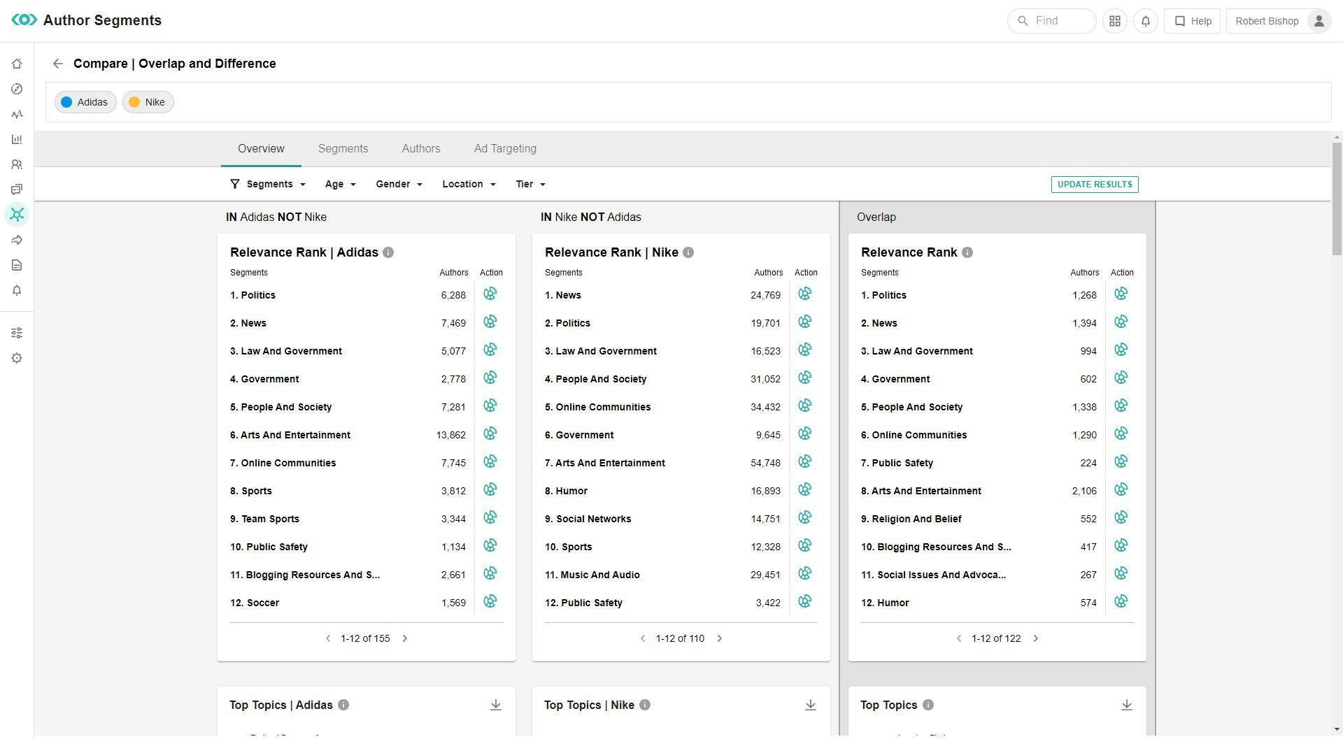 Author segments Meltwater