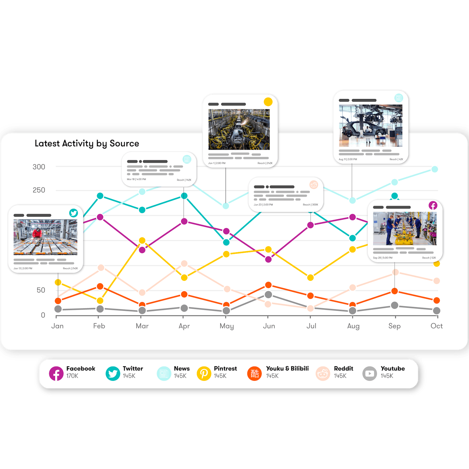 Tableau de bord Enterprise unifié Radarly