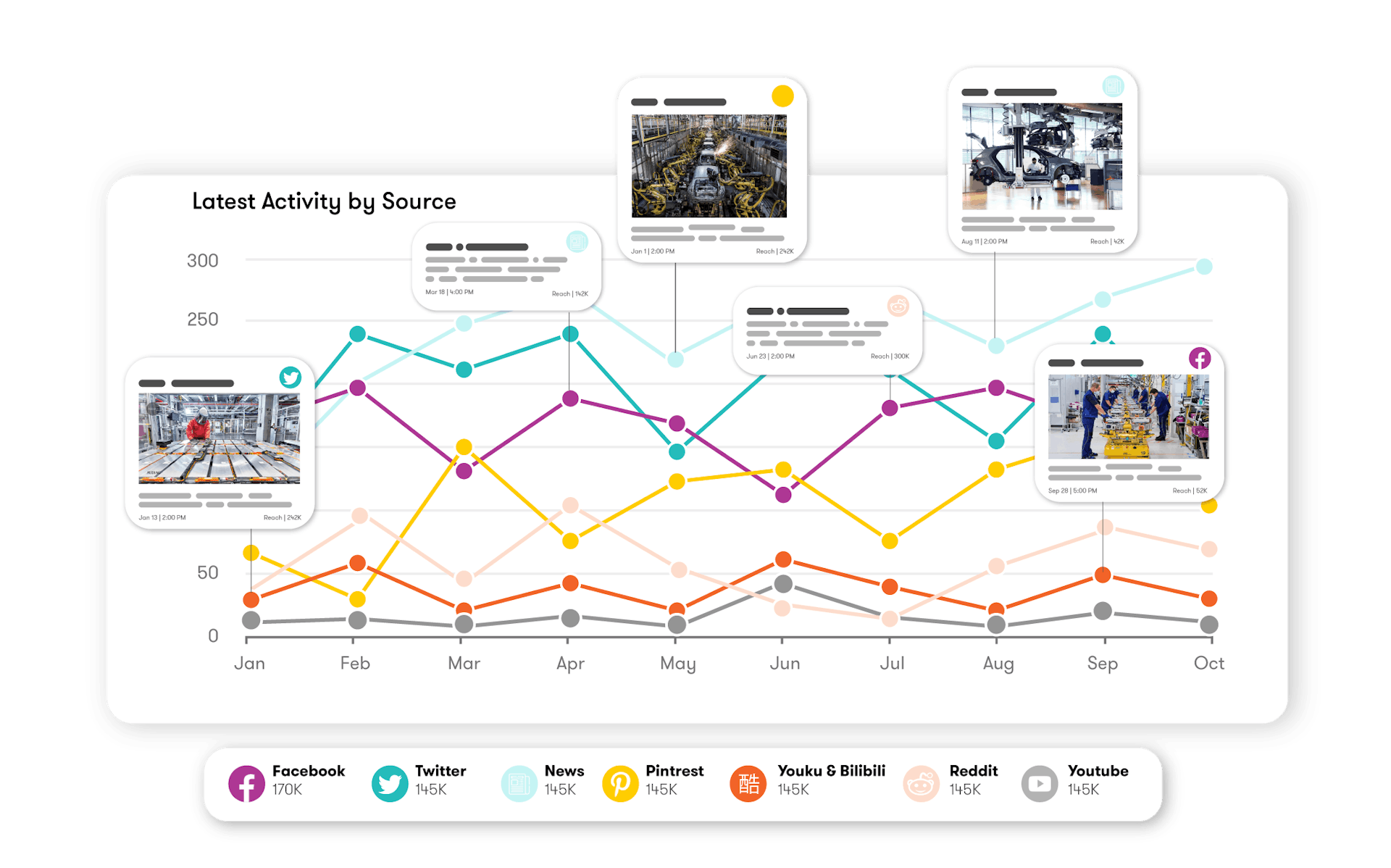 Radarly: Unified Enterprise Dashboard