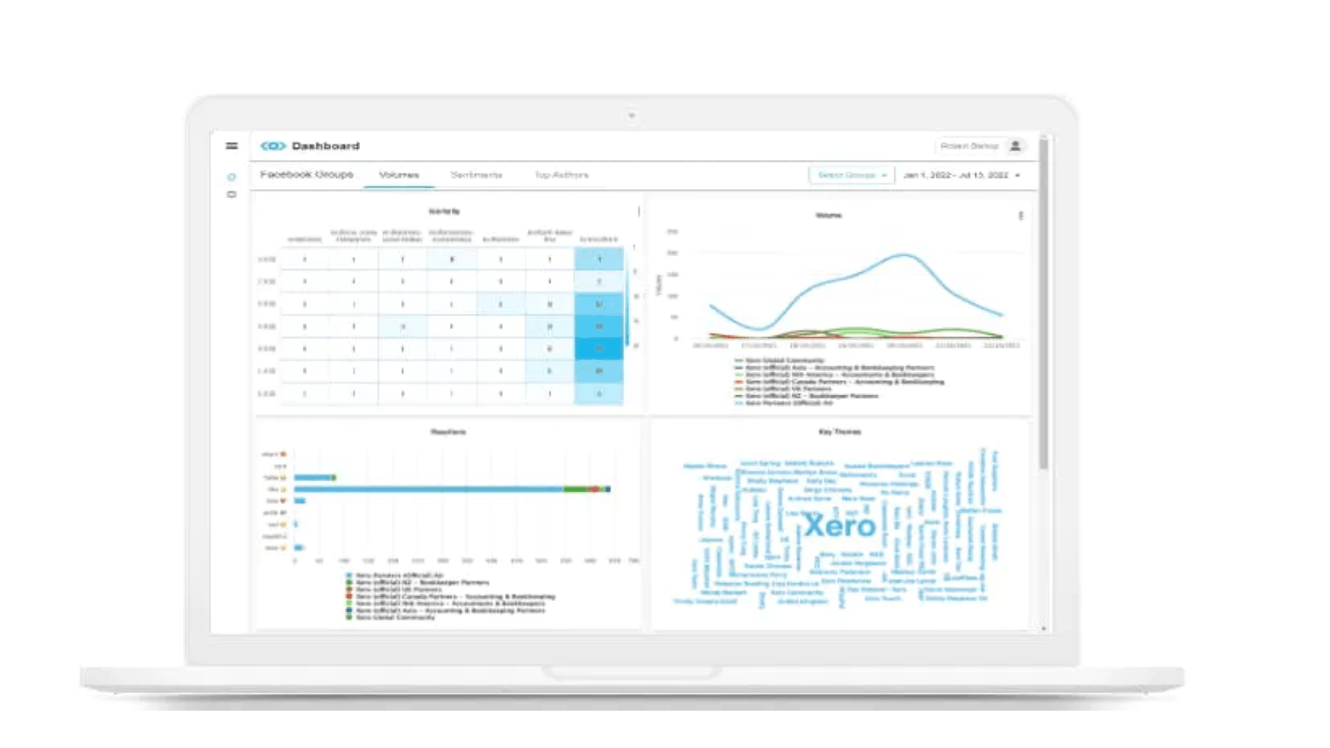 Capture d'écran de la plateforme Meltwater